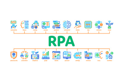 Rpa Robotic Process Automation Minimal Infographic Banner Vector