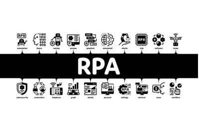 Rpa Robotic Process Automation Minimal Infographic Banner Vector