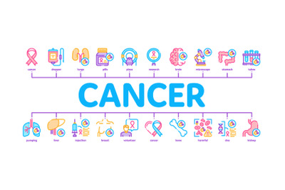 Cancer Human Disease Minimal Infographic Banner Vector