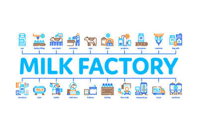 Milk Factory Product Minimal Infographic Banner Vector