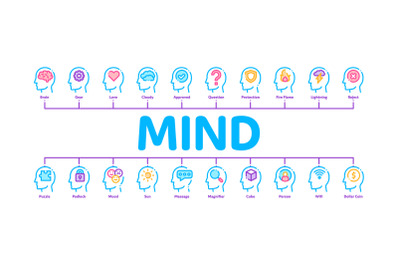 Mind Minimal Infographic Banner Vector