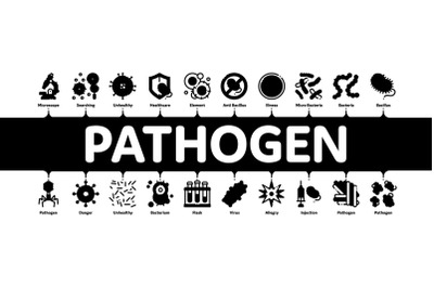 Pathogen Elements Minimal Infographic Banner Vector