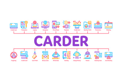 Carder Hacker Minimal Infographic Banner Vector