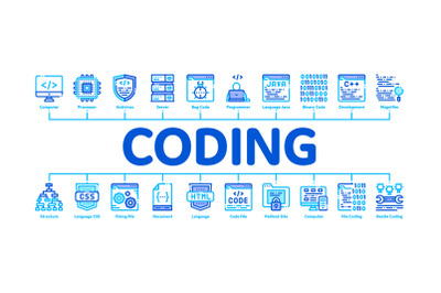 Coding System Minimal Infographic Banner Vector