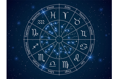 Astrology horoscope circle. Wheel with zodiac signs, constellations ho