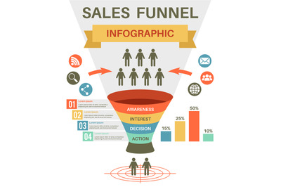 Sale funnel. Digital marketing financial filter for market strategy. F