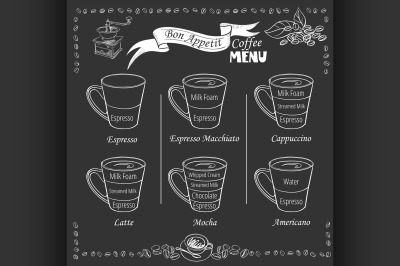 Coffee infographic. types of coffee drinks