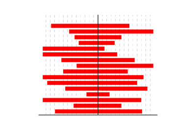 Horizontally red bars chart