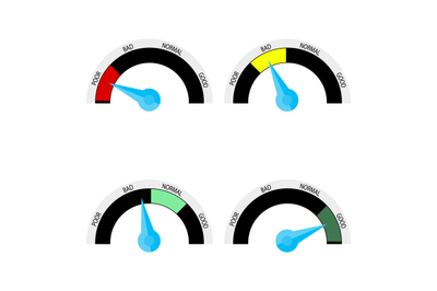 Credit score, indicator rate colored