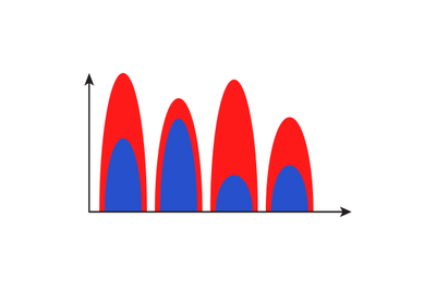 Wave chart color