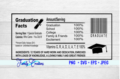 Graduation Facts Nutrition Facts