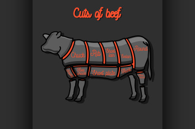 Cut of beef set.