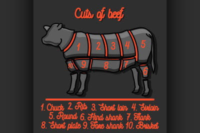 Cut of beef set