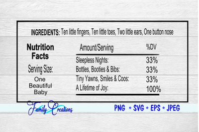 Baby Shower Nutrition Label