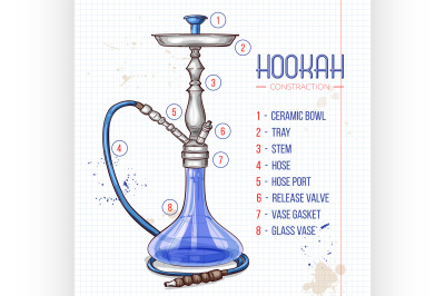 Vector hand drawn hookah