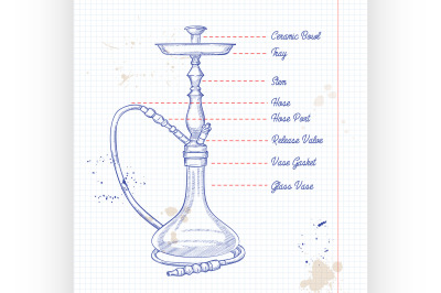 Vector hand drawn hookah