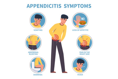 Appendicitis symptoms. Appendix disease abdominal pain infographic. Di