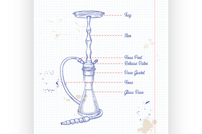 Vector hand drawn hookah