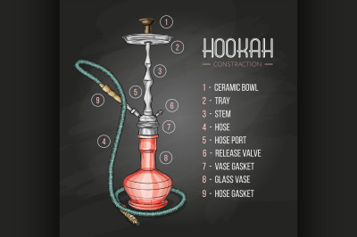 Vector illustration big hookah