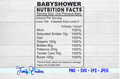 Baby Shower Nutrition Label