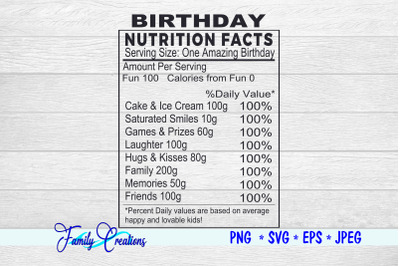 Birthday Nutrition Facts