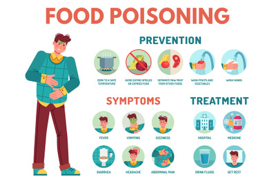 Food poisoning symptoms. Stomach ache&2C; preventing disease&2C; symptoms an