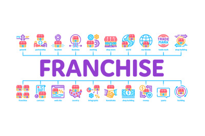 Franchise Business Minimal Infographic Banner Vector