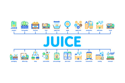 Juice Production Plant Minimal Infographic Banner Vector