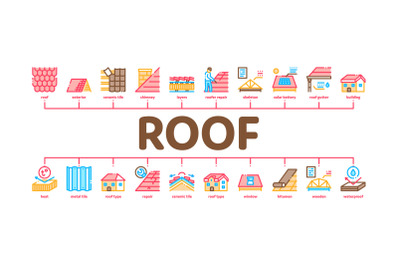 Roof Housetop Material Minimal Infographic Banner Vector