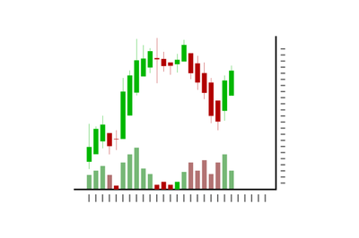 Stock chart green and red candles