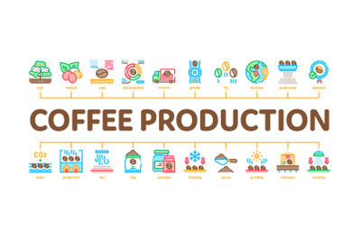 Coffee Production Minimal Infographic Banner Vector