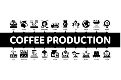 Coffee Production Minimal Infographic Banner Vector