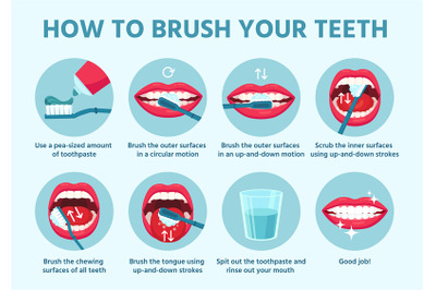 How to brush teeth. Oral hygiene, correct tooth brushing step by step