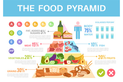 Food pyramid. Nutritional value healthy eating infographics, different