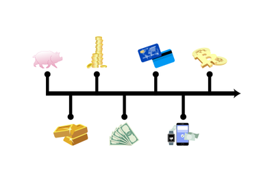 Chart graphic money evolution. World progress and development