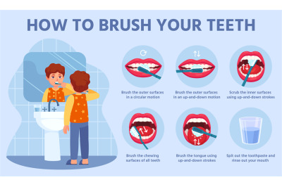 Kid brush teeth. Correct tooth brushing step by step instruction for c