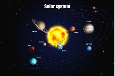 Solar system. Heavenly poster with space objects. Different colorful p