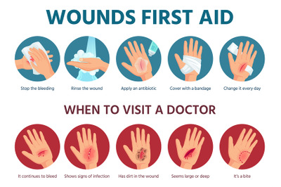 First aid for wound on skin. Treatment procedure for bleeding cut. Ban