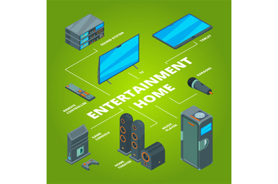 Entertainment home. Audio and computer system links tv layout game con