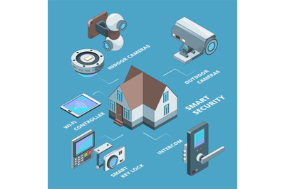 Security systems. Surveillance wireless cameras smart home secure safe