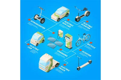 Electric cars. Eco transport bikes segways ecology bus bicycle vector