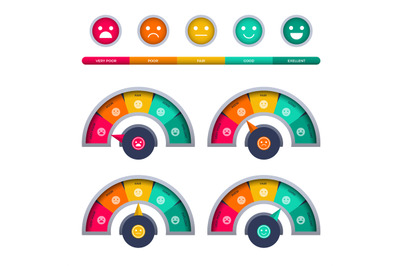 Tachometer. Ratio measuring interface of happy rate satisfaction custo