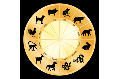 Animal symbols chinese calendar circle