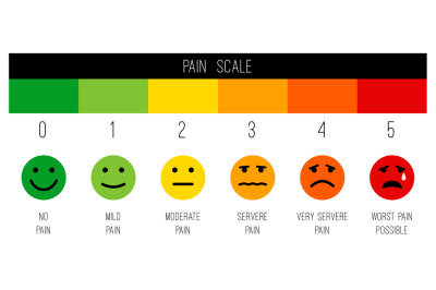 Stress chart or painscale illustration