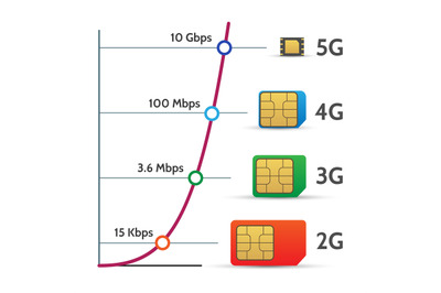 Sim card speed chart