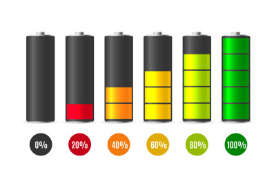 Battery charge signs