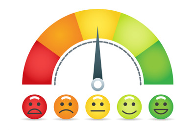 Emotion scale speedometer