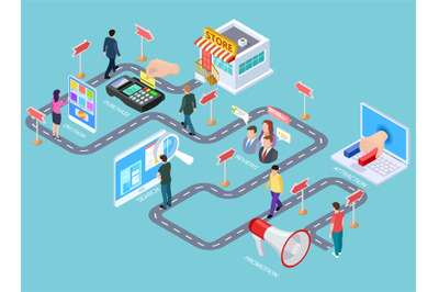 Customer journey. Buying process isometric map, customers road from me