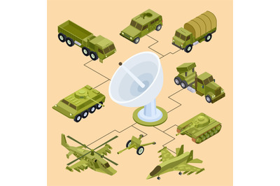 Remote control of military equipment, satellite control isometric vect