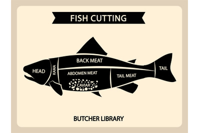 Fish meat cutting vector vintage chart, cuts guide diagram